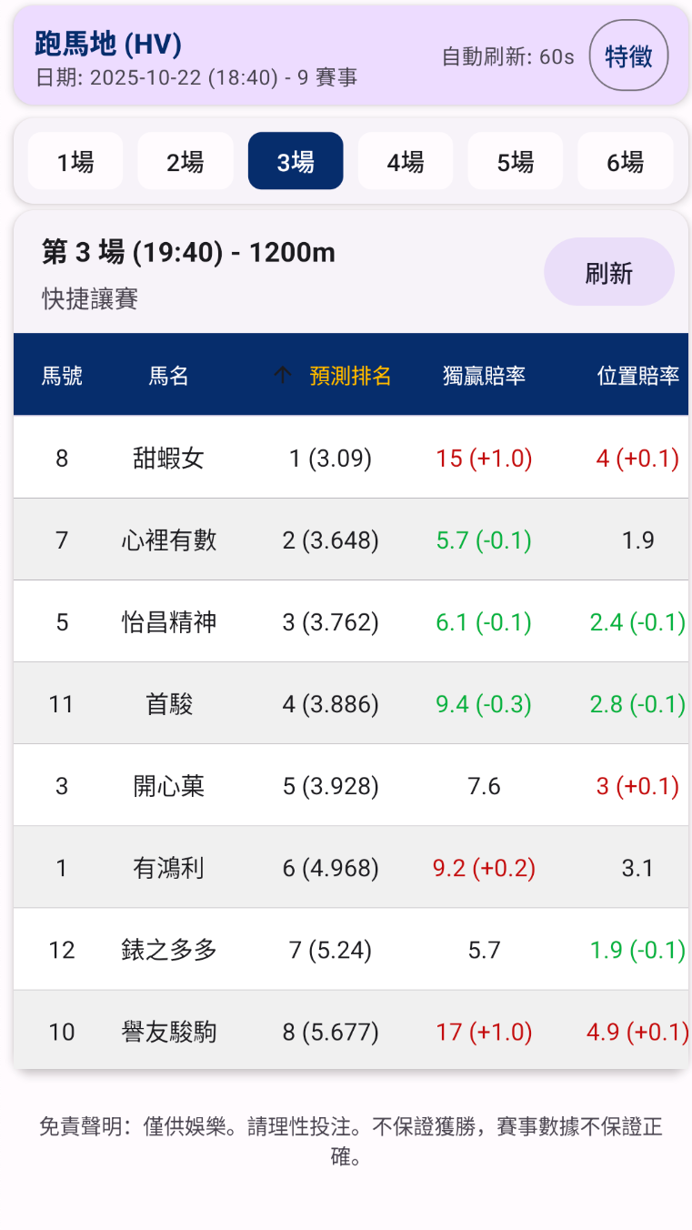 App Screenshot 1 - Race List