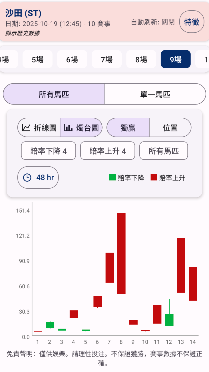 App Screenshot 3 - Odds Chart