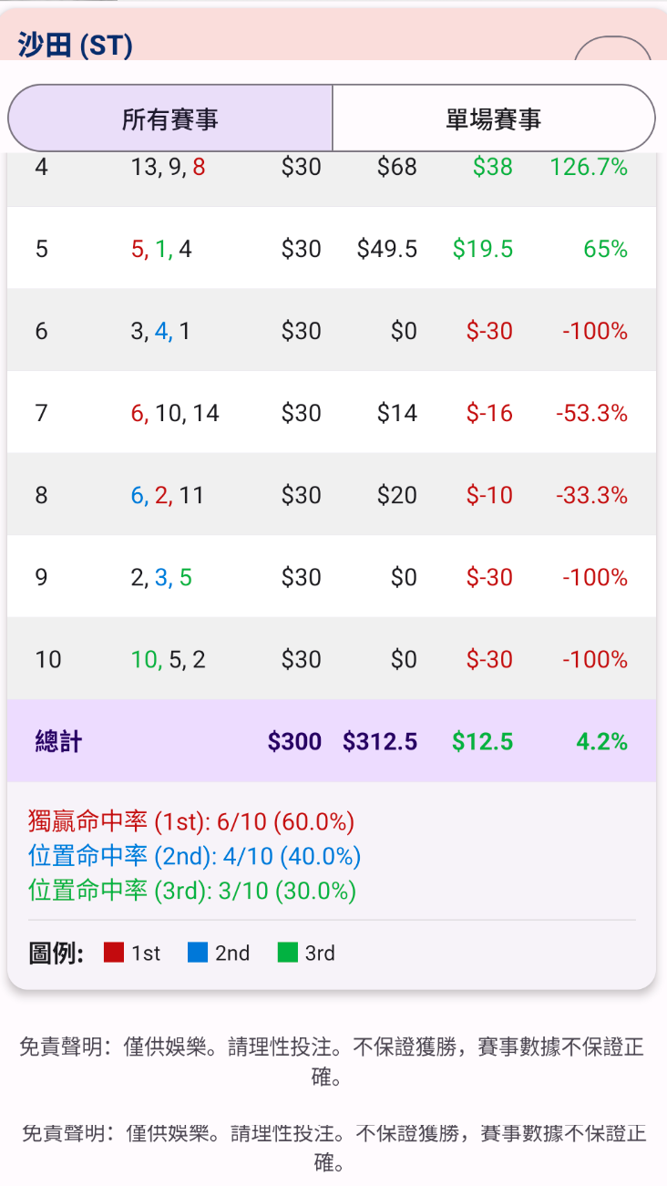 App Screenshot 5 - Results Summary