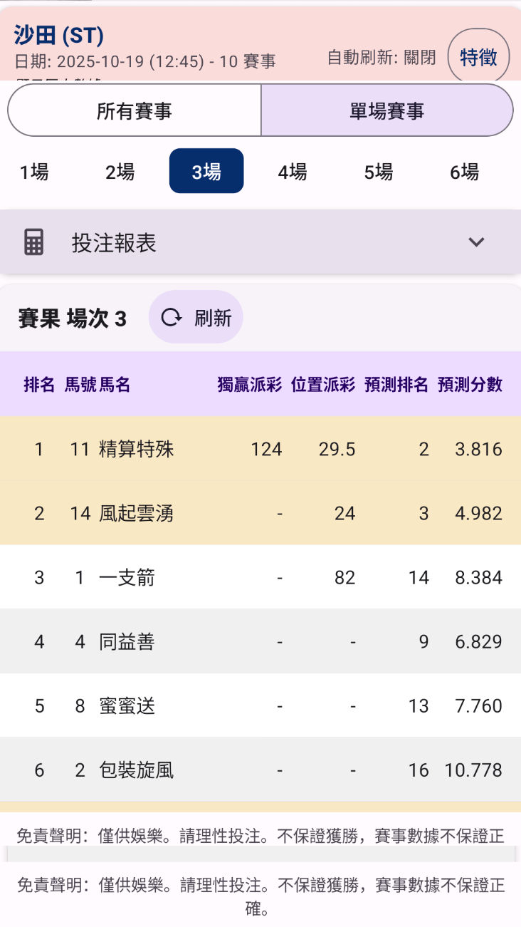 App Screenshot 6 - Race Report